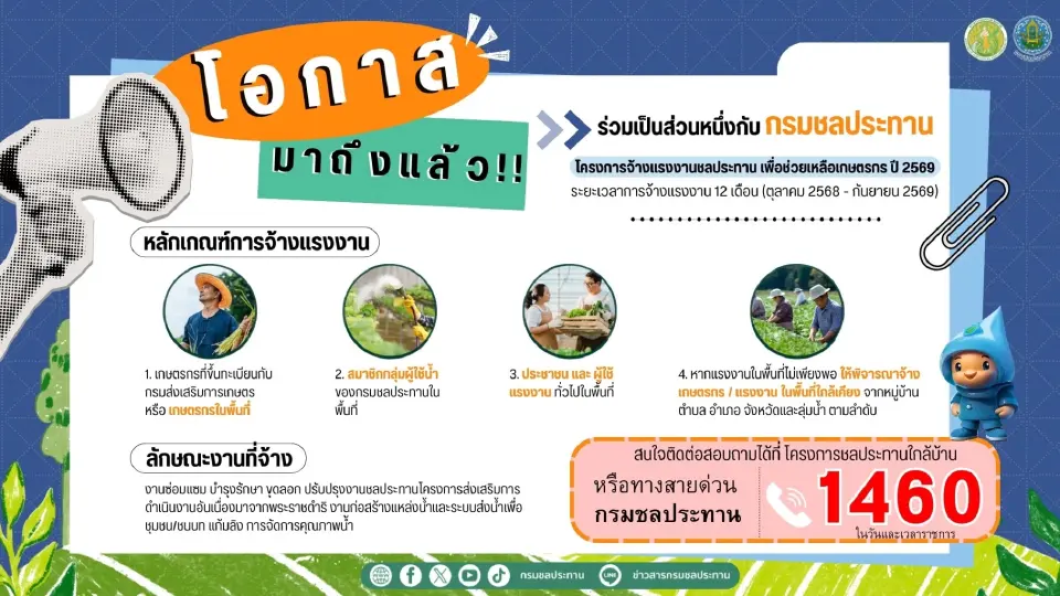 ชลประทานเร่งจ้างงาน 8.4 หมื่นคน ปั้นเศรษฐกิจฐานราก-เสริมความมั่นคงน้ำ