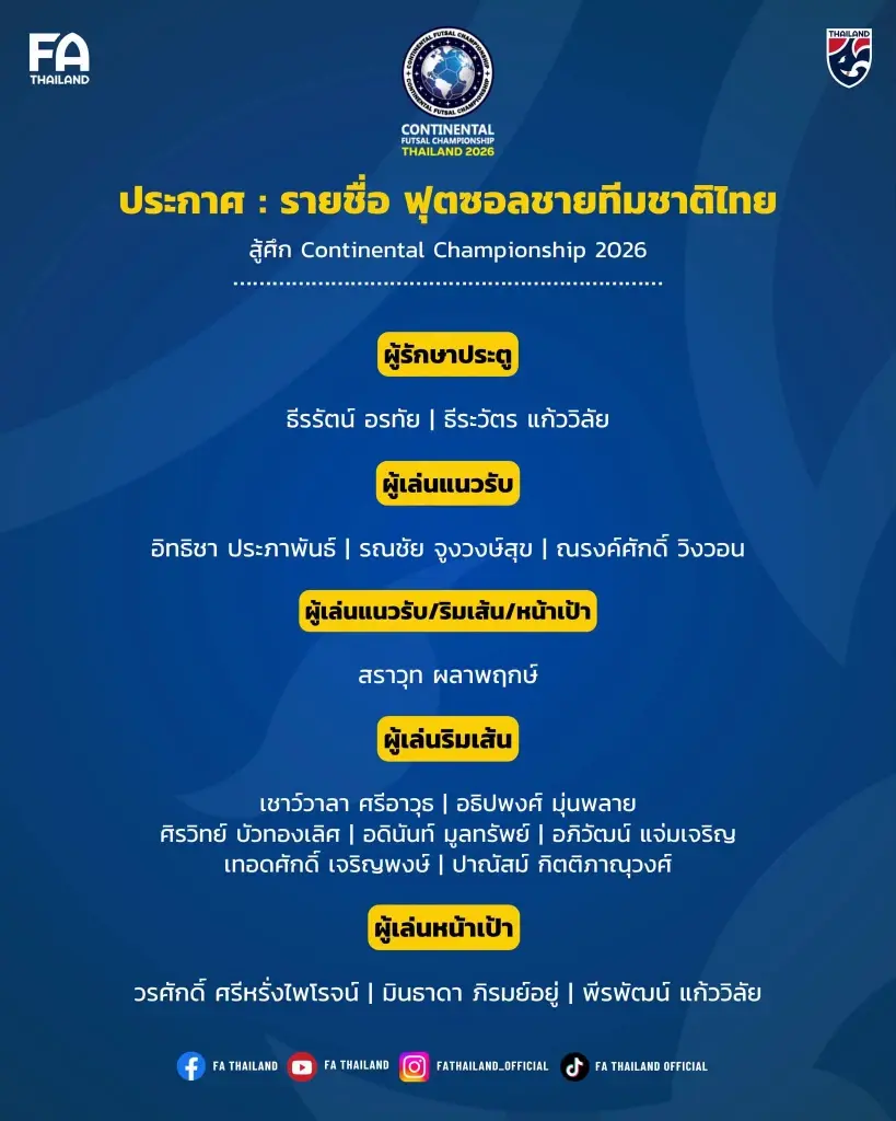 รายชื่อ 16 นักฟุตซอลชายทีมชาติไทย ชุดทำการแข่งขันคอนติเนนทัล ฟุตซอล แชมเปี้ยนชิพ 2026