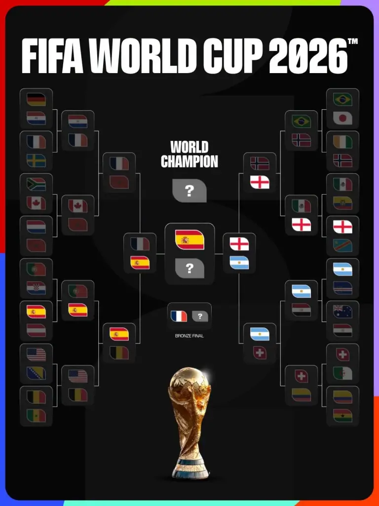 การแข่งขันฟุตบอลโลก 2026