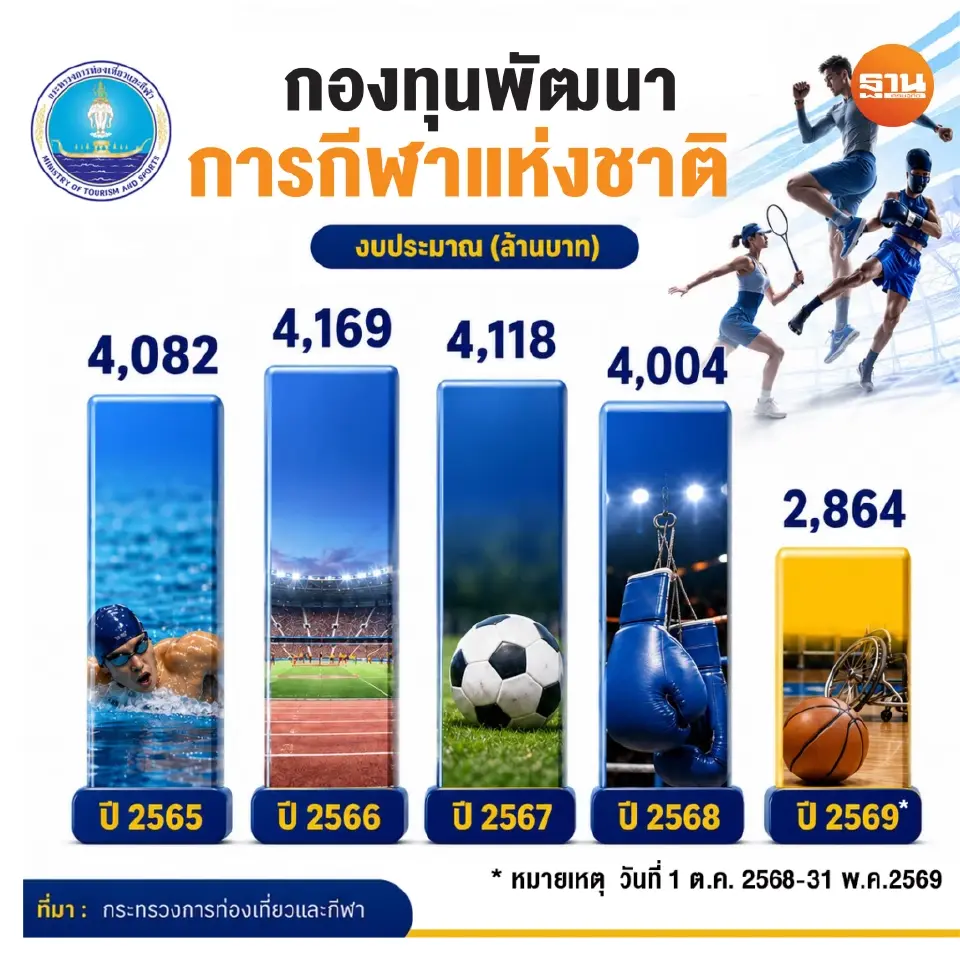 กองทุนพัฒนาการกีฬาแห่งชาติ