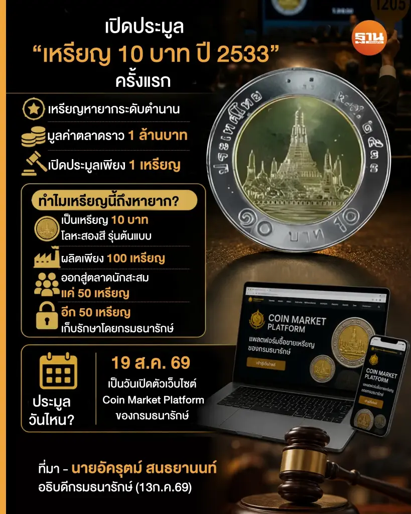 กรมธนารักษ์ เตรียมเปิดประมูลเหรียญ 10 บาท ของปี พ.ศ.2533