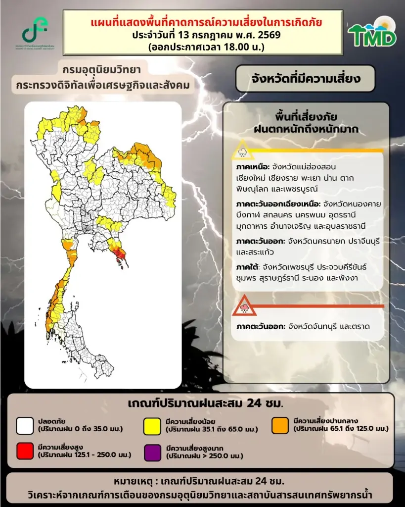 กรมอุตุฯเตือนพรุ่งนี้ 27 จว.รับมือฝนตกหนัก ระวังน้ำท่วมฉับพลัน