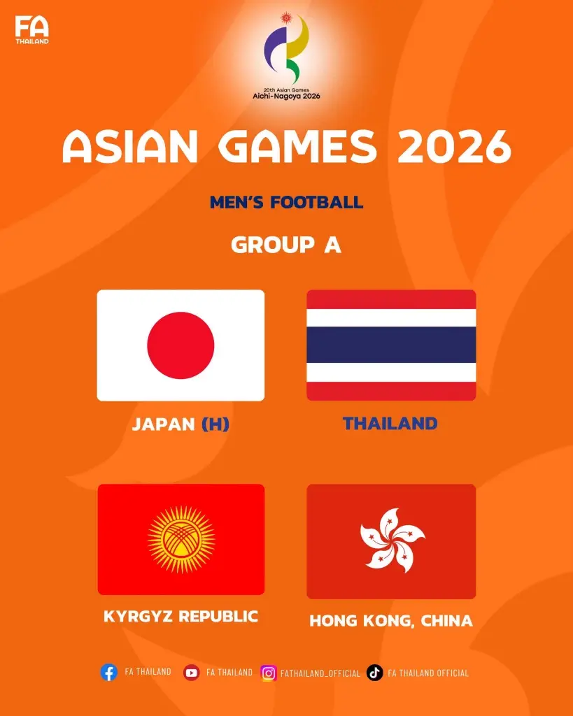 ฟุตบอลชายเอเชียนเกมส์ 2026 