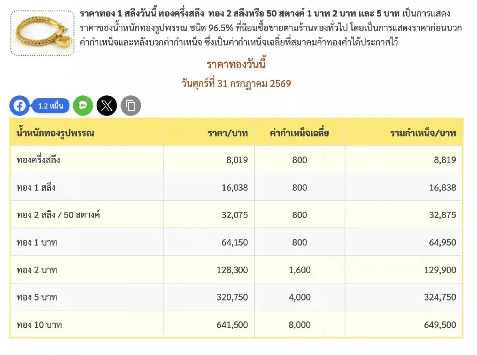 ราคาทองวันนี้ 
