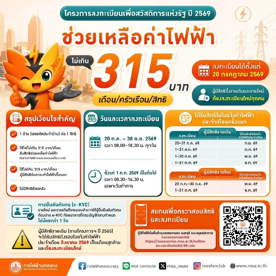 ลงทะเบียนส่วนลดค่าไฟ โครงการลงทะเบียนเพื่อสวัสดิการแห่งรัฐ 2569