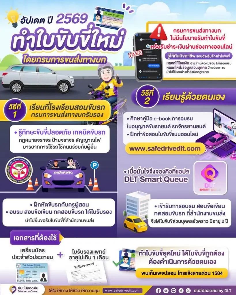 วิธีทำใบขับขี่ใหม่ 2569 