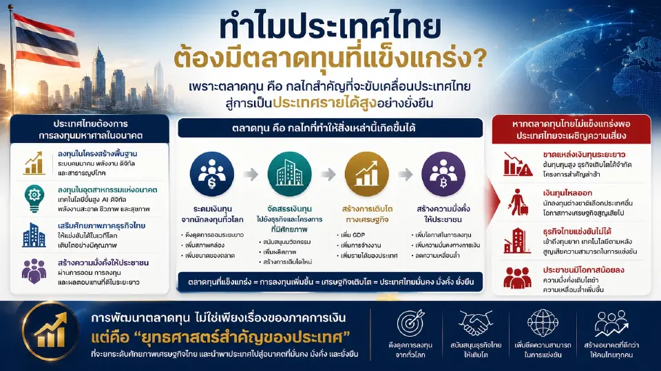ตลาดทุนเป็นกลไกสำคัญในการจัดสรรเงินลงทุน ยกระดับขีดความสามารถในการแข่งขันของประเทศ รองรับเศรษฐกิจยุคใหม่ และขับเคลื่อนประเทศไทยสู่การเป็นประเทศรายได้สูง พร้อมได้รับการยอมรับในระดับสากลด้านนวัตกรรม ความโปร่งใส ความเป็นธรรม และธรรมาภิบาล 