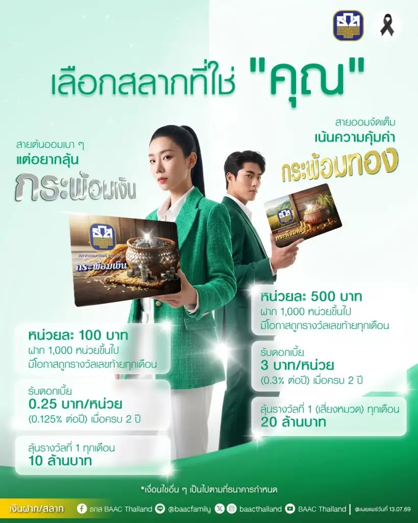ลุ้นหวยธ.ก.ส. สลากออมทรัพย์ธ.ก.ส.