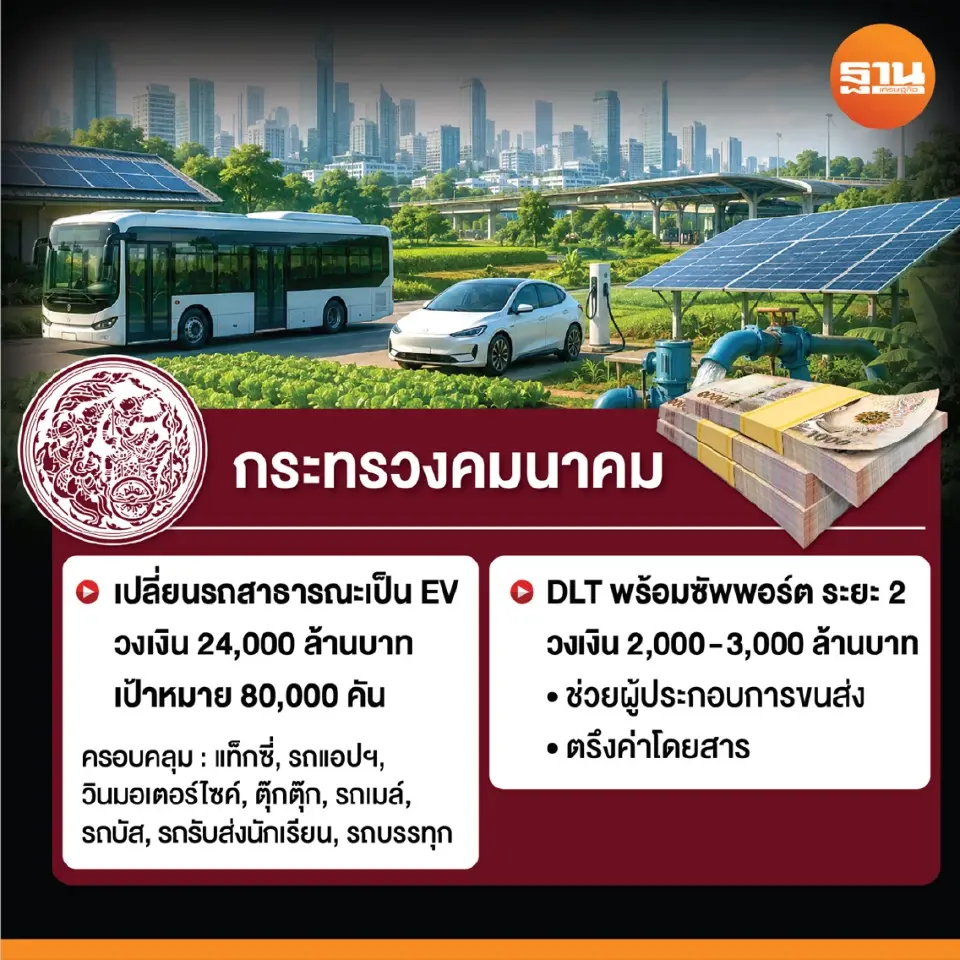 “รัฐบาลอนุทิน”ไปต่อ 5 กระทรวงชิงเค้กพลังงาน 2 แสนล้านบาท
