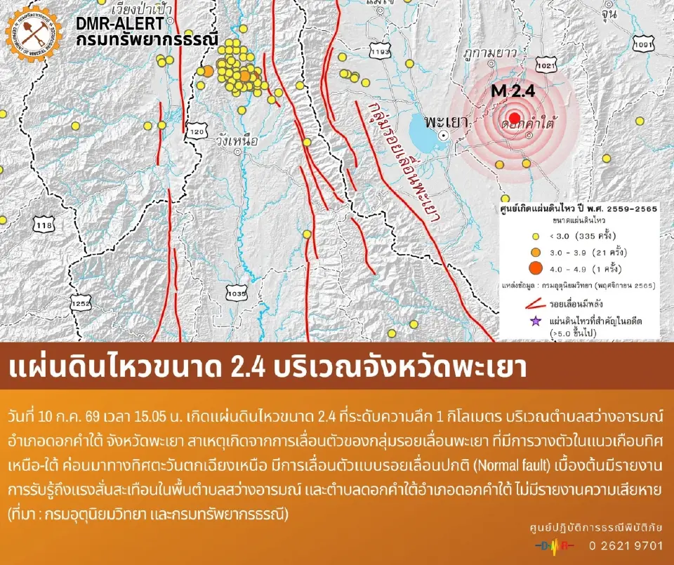แผ่นดินไหวพะเยา สาเหตุเกิดจากเลื่อนตัวของกลุ่มรอยเลื่อนพะเยา