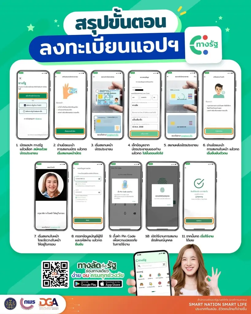 แอปพลิเคชันทางรัฐ เช็กเงินกลุ่มเปราะบาง