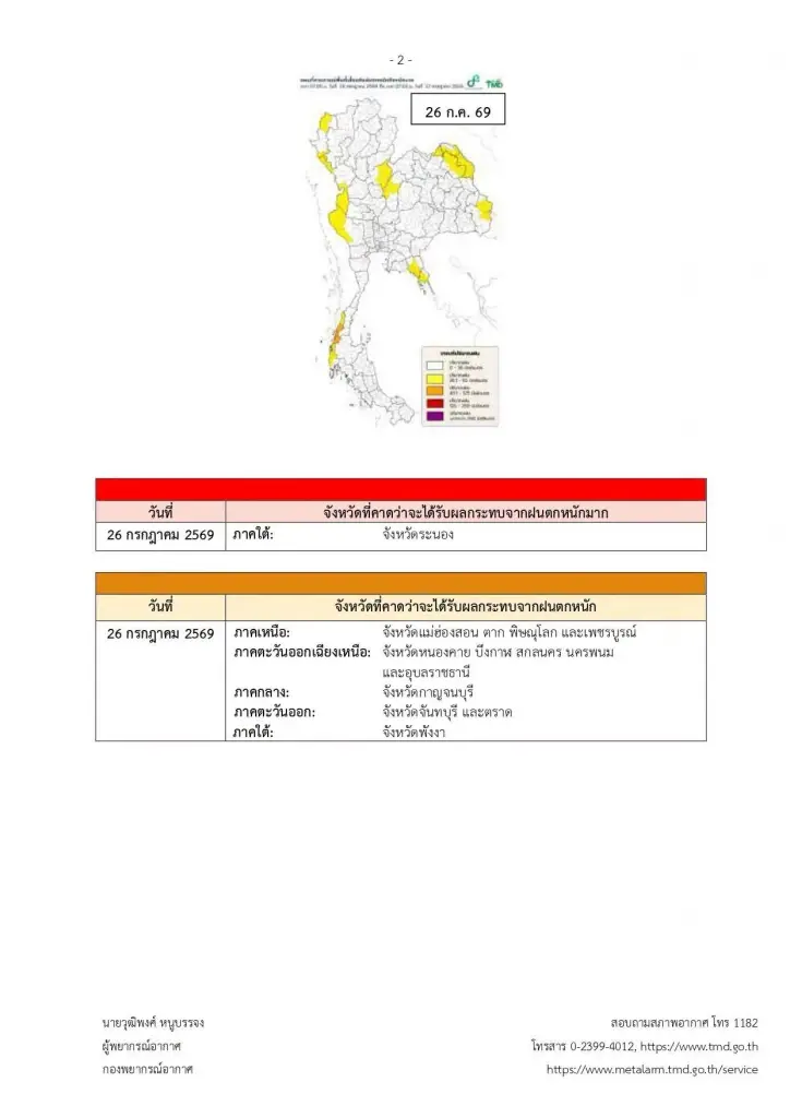 กรมอุตุฯ เตือนฝนถล่ม 26–30 ก.ค. หลายภาคเสี่ยงน้ำท่วมฉับพลัน