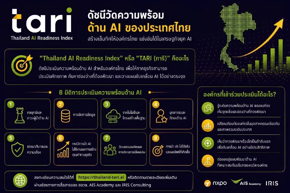 อว.-สอวช. ผนึก AIS เปิดตัว TARI ดัชนี AI วัดความพร้อมองค์กรไทยครั้งแรก