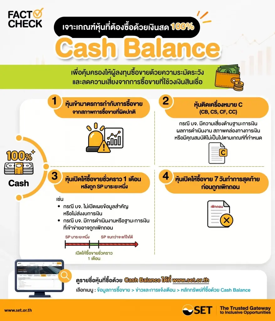 เจาะเกณฑ์หุ้นที่ต้องซื้อด้วยเงินสด 100%