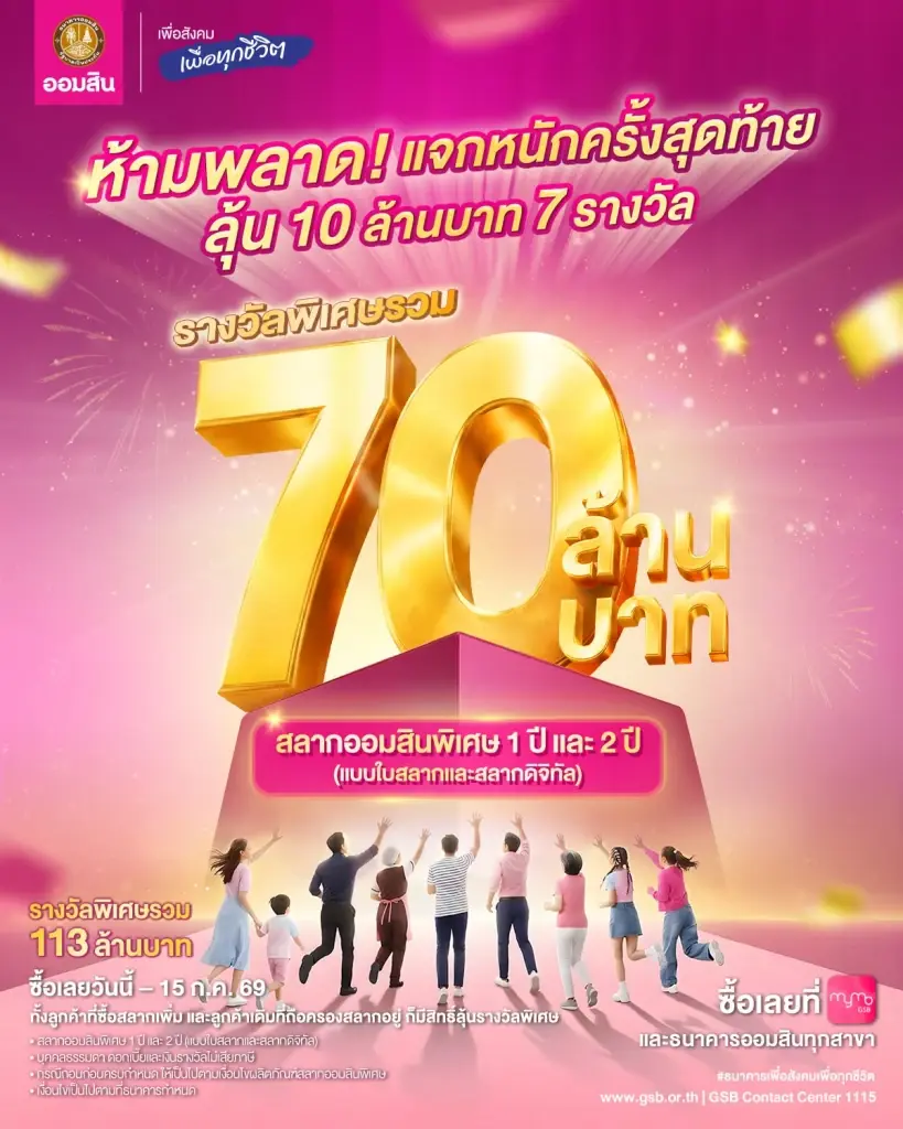 ธนาคารออมสิน เตรียมรางวัลใหญ่ 70 ล้านบาท สลากออมสิน 1 ปี และ 2 ปี ซื้อวันนี้ลุ้นเป็นเศรษฐีใหม่งวดวันพรุ่งนี้ 16 ก.ค.69