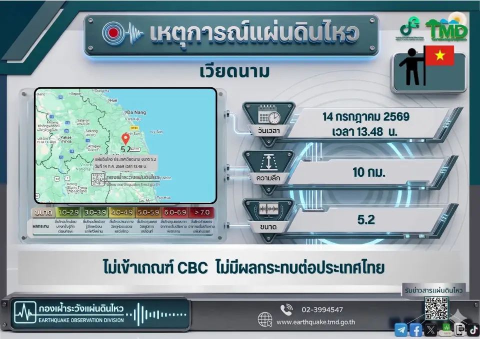 แผ่นดินไหวเวียดนาม ขนาด 5.2 ห่างไทย อำเภอเมือง จังหวัดอุบลราชธานี 361 กิโลเมตร 