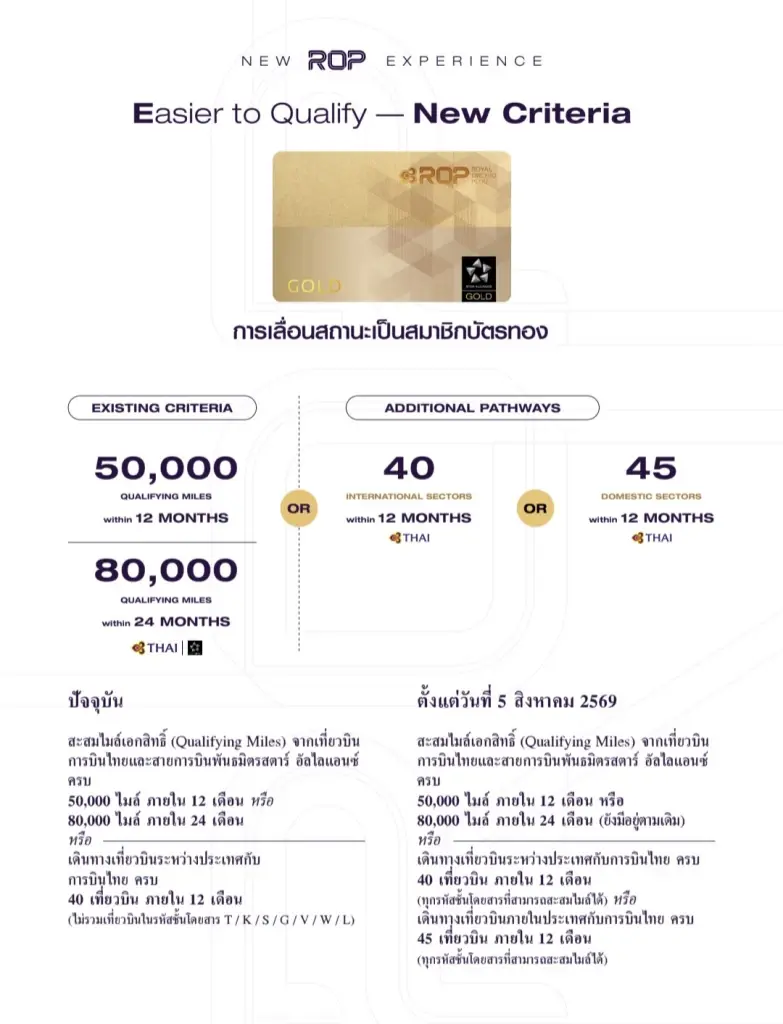 การบินไทย พลิกโฉม รอยัล ออร์คิด พลัส อัปเกรดสิทธิประโยชน์ เลื่อนสถานะ ยืดหยุ่นใช้ไมล์