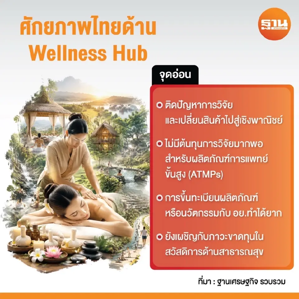 จุดอ่อน ศักยภาพไทยด้าน Wellness Hub 