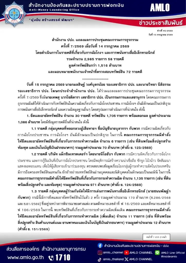 ปปง.ยึดทรัพย์ 58 คดี 1.5 พันล้าน "ชนนพัฒฐ์" โดนเพิ่มรวม 182 ล้าน คดีพนันออนไลน์