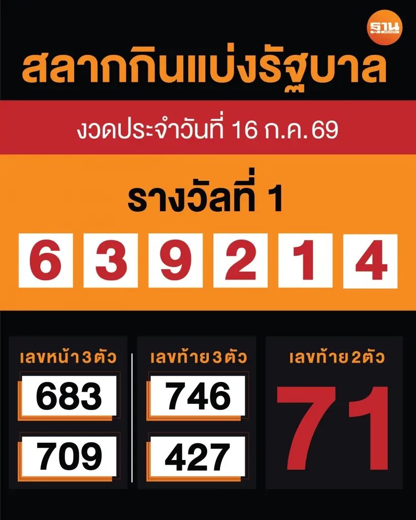 ตรวจหวย -ผลการออกรางวัล สลากกินแบ่งรัฐบาล งวดวันที่ 16 กรกฎาคม 2569