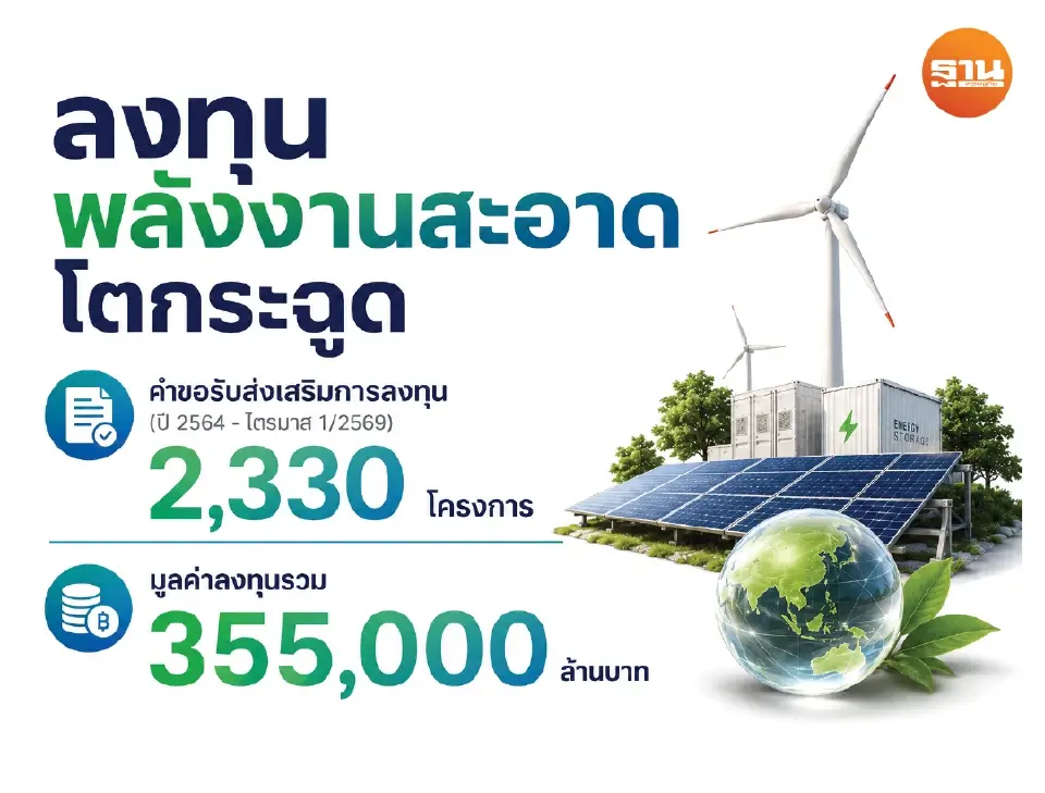 ‘ไฟฟ้าเขียว’คึก ยื่นลงทุน 3.5แสนล้าน รับคลื่นลงทุนยุคใหม่ ภาคอุตฯเปลี่ยนผ่านพลังงาน