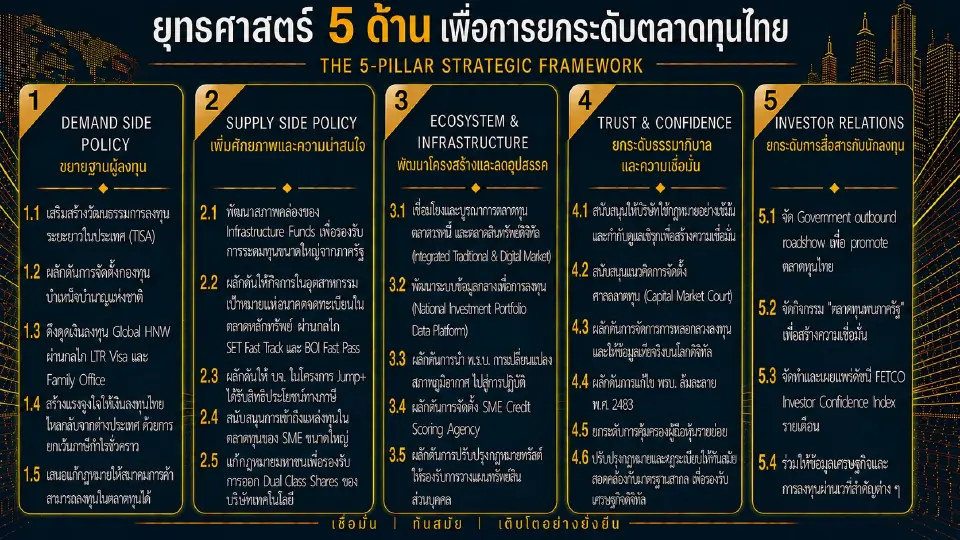 ยุทธศาสตร์ 5 ด้าน ยกระดับตลาดทุนไทย