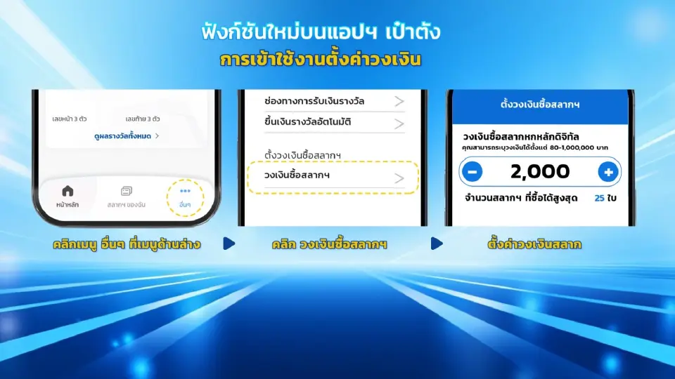 ฟังก์ชันใหม่บนแอปพลิเคชันเป๋าตัง ตั้งวงเงินซื้อสลากดิจิทัล