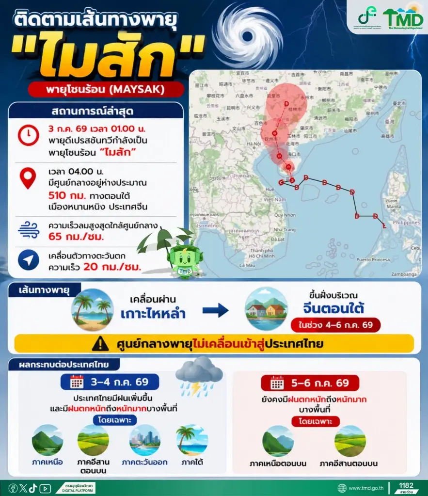 กรมอุตุนิยมวิทยา เกาะติดเส้นทางพายุลูกใหม่ พายุโซนร้อน “ไมสัก” 