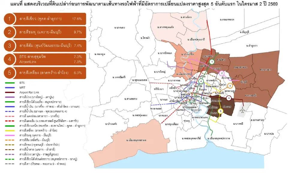 ภาพประกอบบริเวณแสดงราคาที่ดินเปล่าแนวรถไฟฟ้าปรับขึ้น