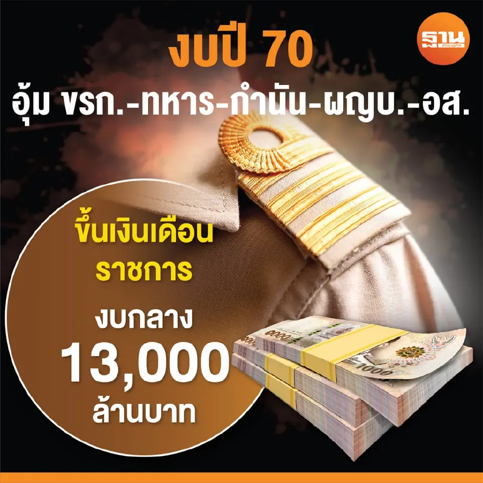 ส่องงบปี 2570 อุ้มขรก.-ทหาร-ตำรวจ กำนัน-ผู้ใหญ่บ้าน-อส.เฮ
