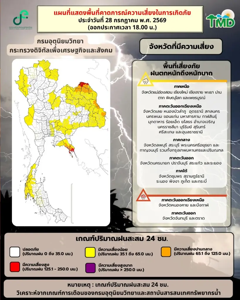 กรมอุตุนิยมวิทยา พยากรณ์อากาศสำหรับประเทศไทย 18:00 น. วันนี้ ถึง 18:00 น. วันพรุ่งนี้
