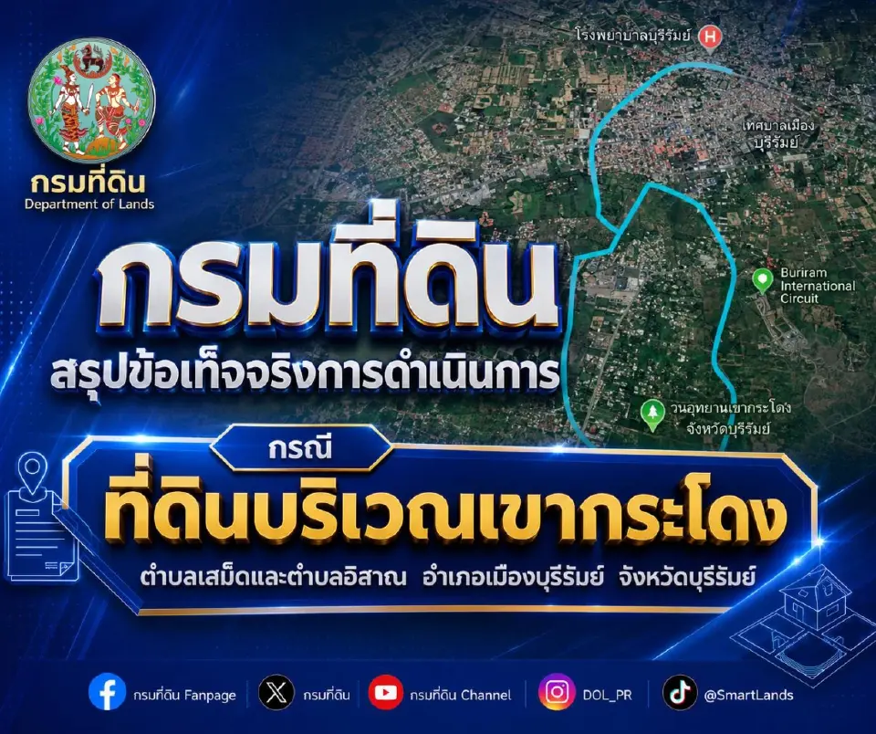 ภาพประกอบ กรมที่ดิน ออกแถลงการณ์โต้ พรรคประชาธิปัตย์ สรุปข้อเท็จจริง3ข้อดำเนินการ กรณี ที่ดินบริเวณเขากระโดง ตำบลเสม็ดและตำบลอิสาณ  อำเภอเมืองบุรีรัมย์ จังหวัดบุรีรัมย์