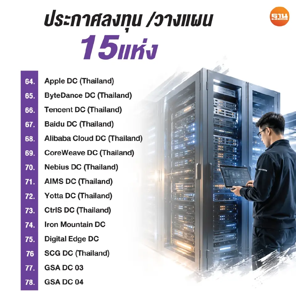 Data Center 1.7 ล้านล้าน ระสํ่า ไฟฟ้าไม่พอรับลงทุน ติดคอขวดสายส่ง