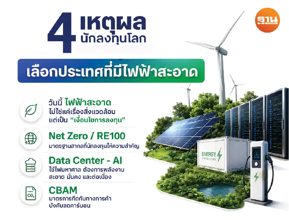 ‘ไฟฟ้าเขียว’คึก ยื่นลงทุน 3.5แสนล้าน รับคลื่นลงทุนยุคใหม่ ภาคอุตฯเปลี่ยนผ่านพลังงาน