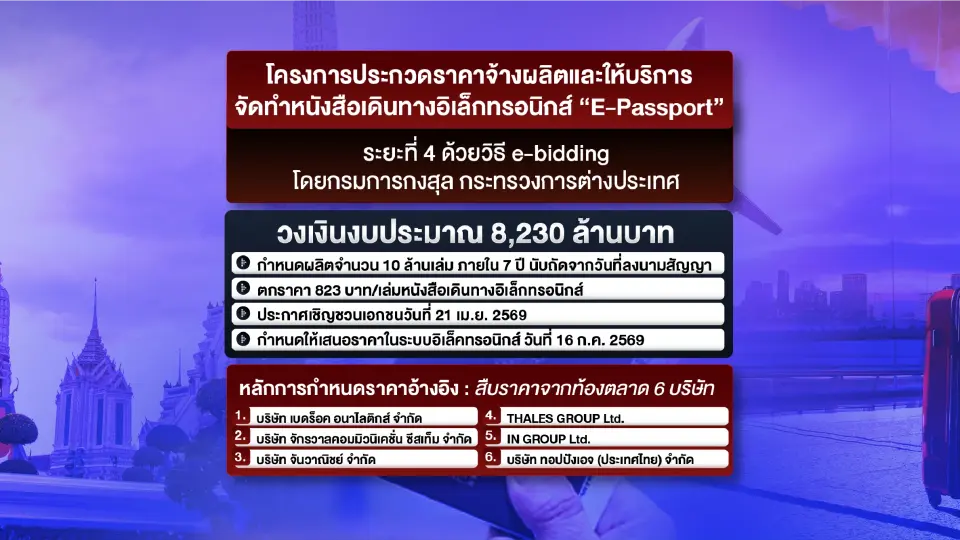 โครงการ E-Passport ระยะที่ 4