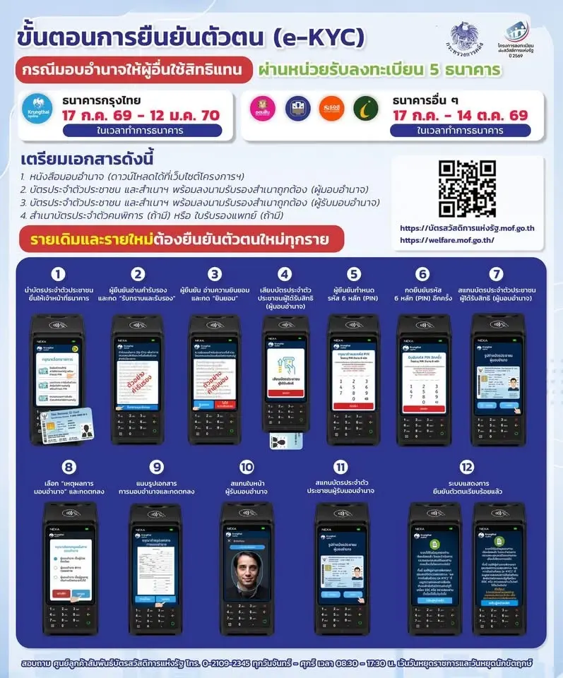 ยืนยันตัวตน (e-KYC) กรณีอุทธรณ์