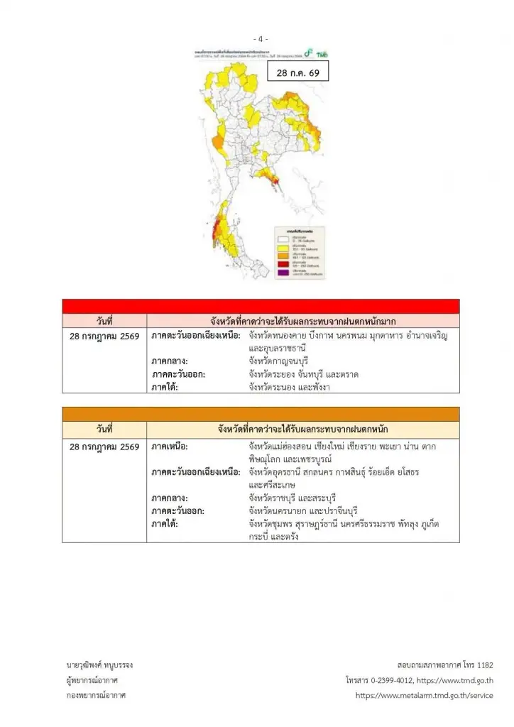 กรมอุตุฯ เตือนฝนถล่ม 26–30 ก.ค. หลายภาคเสี่ยงน้ำท่วมฉับพลัน