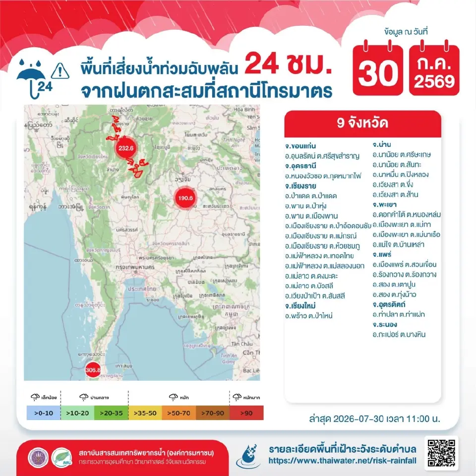เตือนพื้นที่เสี่ยงให้เฝ้าระวัง น้ำท่วมฉับพลัน น้ำป่าไหลหลาก และน้ำท่วมขัง