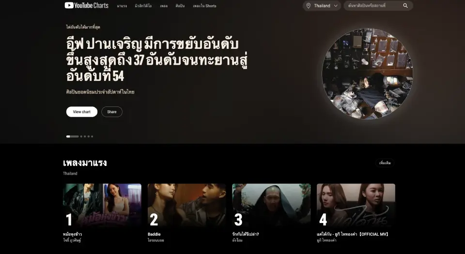 YouTube เปิด Charts ในไทย หนุน Foundry Rising ดันศิลปินรุ่นใหม่สู่ตลาดโลก