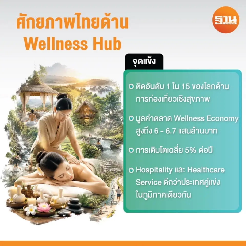 จุดแข็ง ศักยภาพไทยด้าน Wellness Hub 