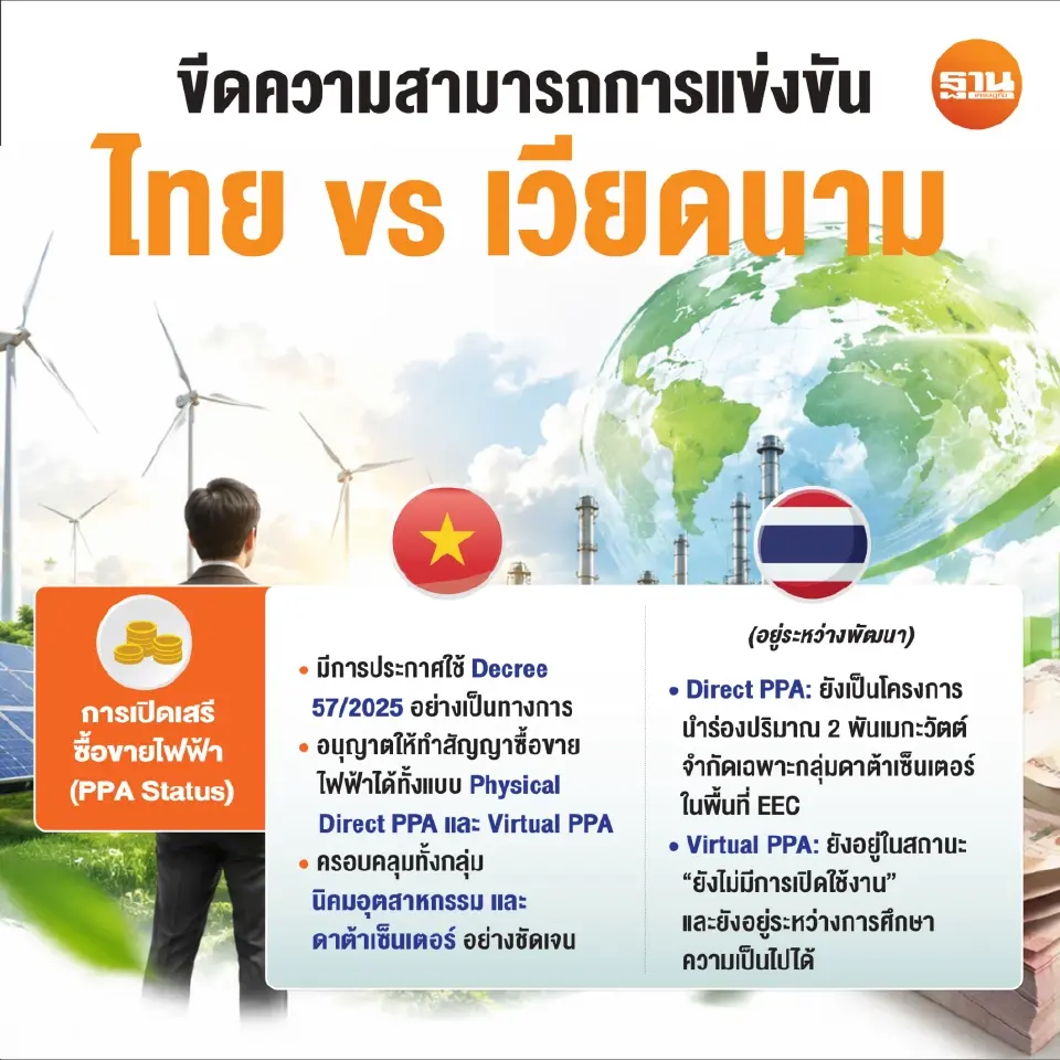 เอกชนจี้รัฐเร่งปลดล็อก เปิดเสรีซื้อขายไฟฟ้าสีเขียว Direct PPA