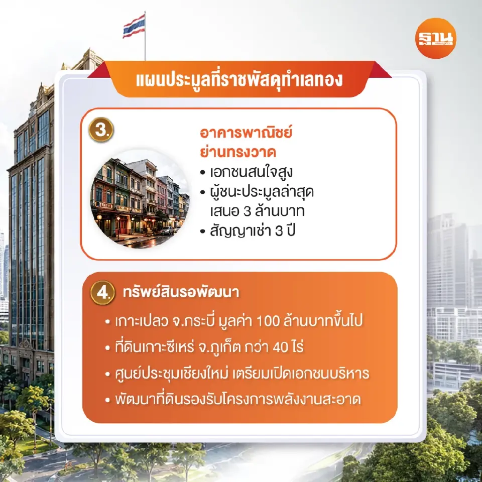 ทรัพย์สินรอการพัฒนาของกรมธนารักษ์