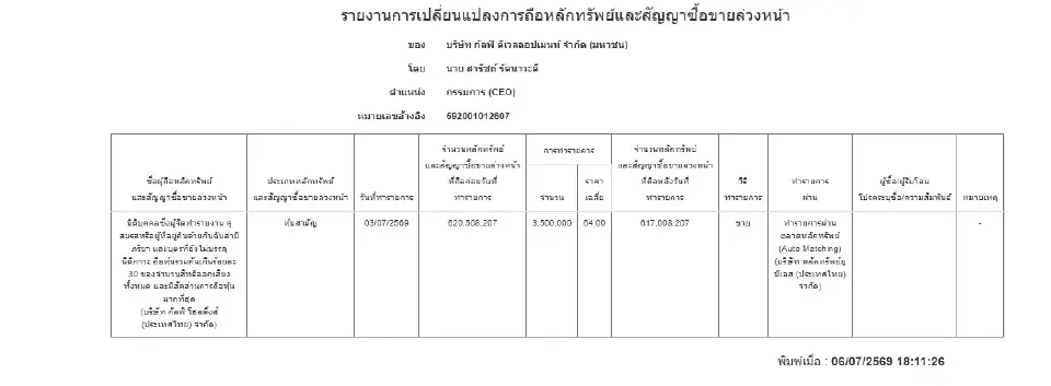 รายงานการเปลี่ยนแปลงการถือหลักทรัพย์และสัญญาซื้อขายล่วงหน้า
