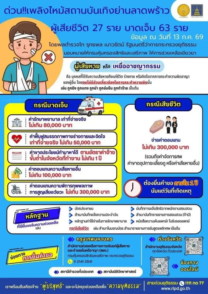 เกณฑ์เยียวยาและวิธียื่นขอเงินจากภาครัฐ เหตุไฟไหม้สถานบันเทิง ลาดพร้าว