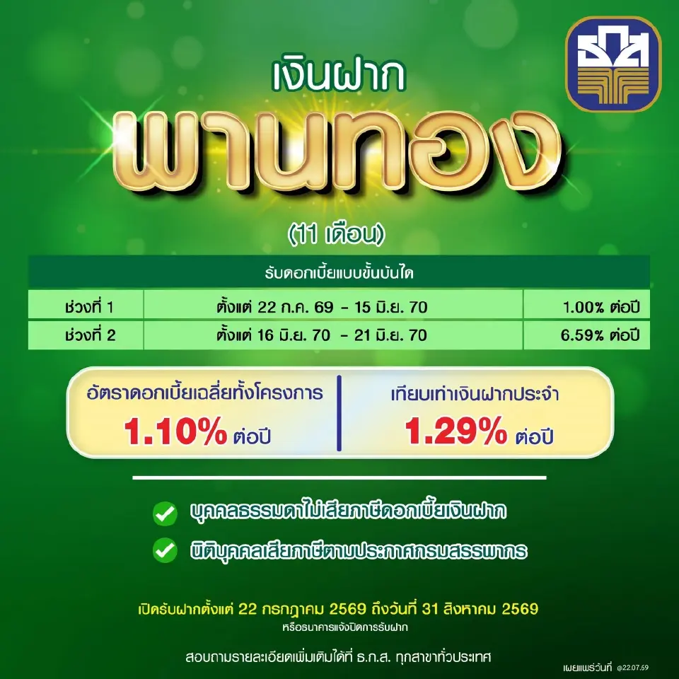 เงินฝากพานทอง