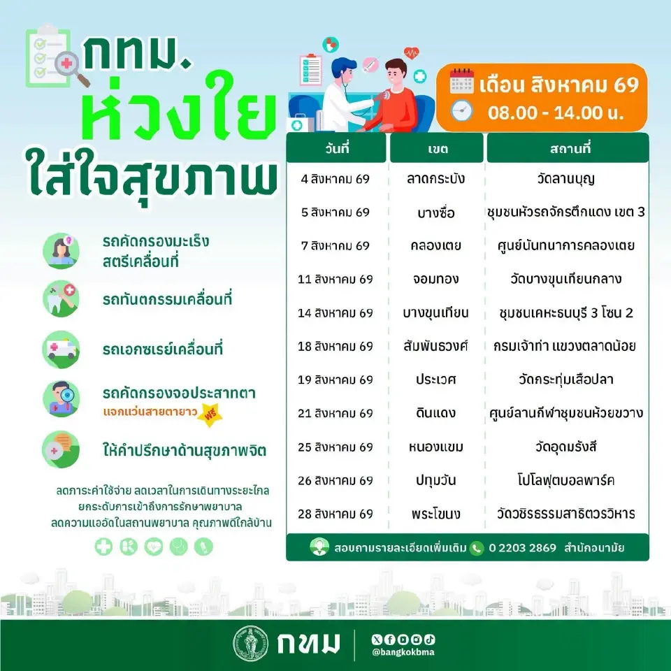 10 พิกัดรถตรวจสุขภาพเคลื่อนที่ กทม.คัดกรองมะเร็ง-ทำฟัน-แจกแว่นฟรี 