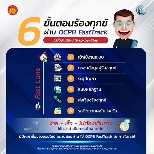 ซื้อสินค้าออนไลน์ไม่ตรงปก-ถูกโกง เปิดช่องร้องทุกข์ OCPB FastTrack จบใน 14 วัน