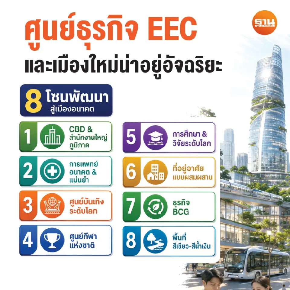 สกพอ.เดินหน้าโครงการเรือธง “EECiti” ศูนย์ธุรกิจ EEC และเมืองใหม่อัจฉริยะ 