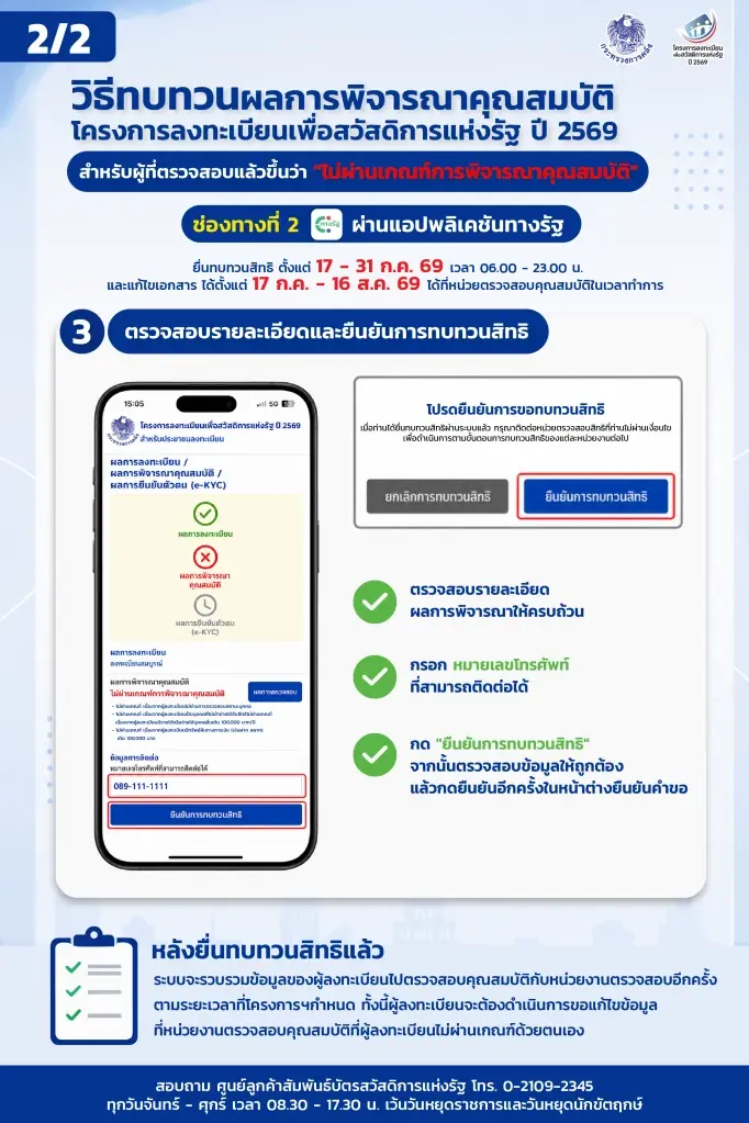 เปิดขั้นตอน ขอทบทวนสิทธิ ไม่ผ่านเกณฑ์ 'บัตรสวัสดิการแห่งรัฐ' ครบ 5 ช่องทาง