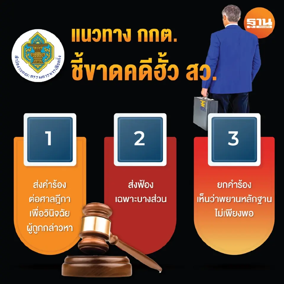ลากไส้ฮั้ว สว. เดิมพันศรัทธา กกต. ส.ค.ชี้ชะตาส่งศาล-ยกคำร้อง